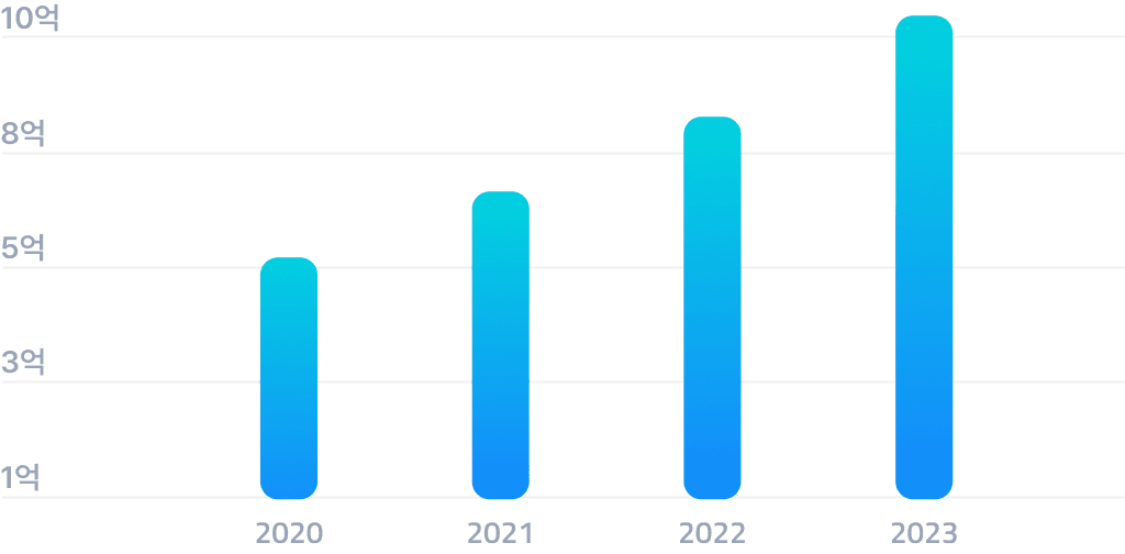 line-graph