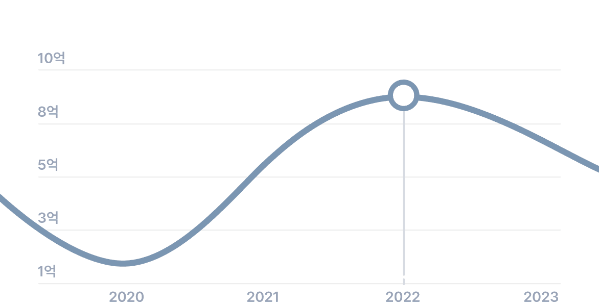 line-graph