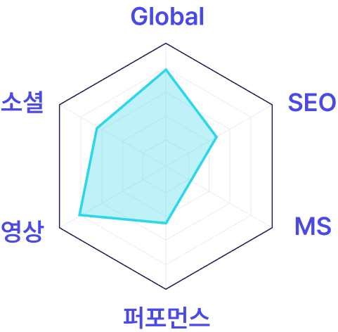 section-8-chart